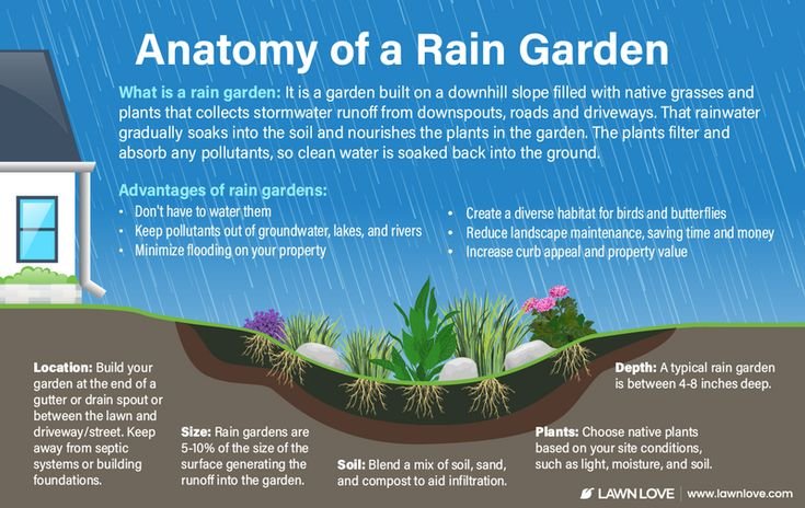 Practical Depth Recommendations by Yard Condition